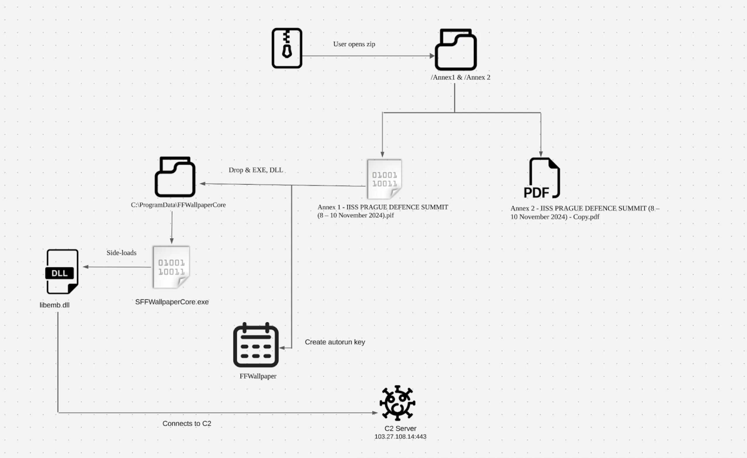 https://app.hunt.io/images/blogs/toneshell/figure_8.webp